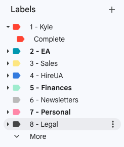 what does an Executive Assistant do - email labels